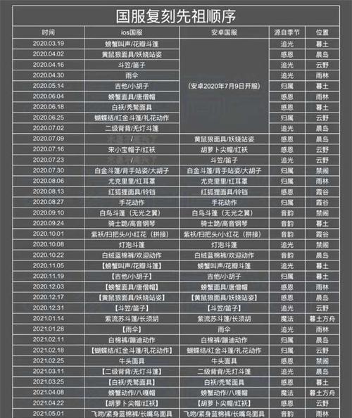 《光遇》与《Aurora》联动季节上线时间一览（游戏玩家必读）