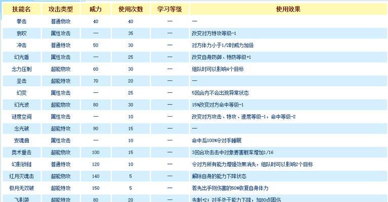 探究方舟指令塞勒涅技能属性图鉴（一览以游戏为主）