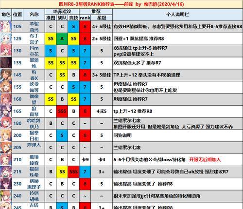 《公主连结》强度节奏榜一览（最新排名）