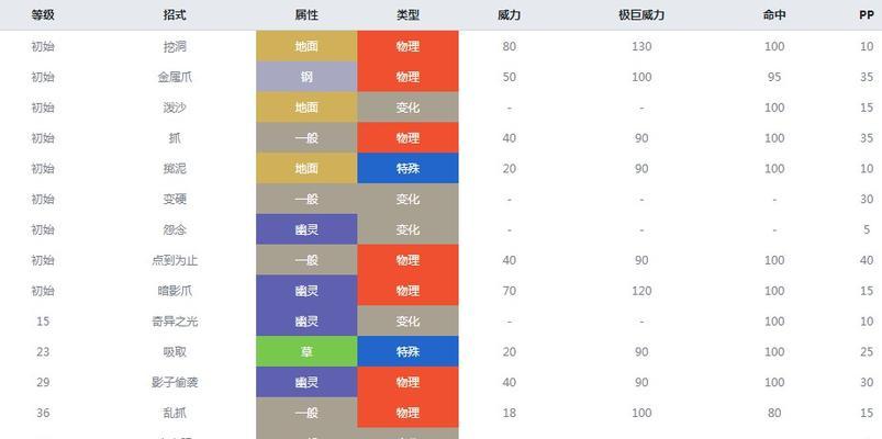 《光影对决》蕾拉技能介绍及精灵推荐（打造最强蕾拉阵容）