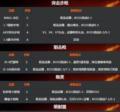 魂斗罗归来充值攻略详解（一键充值）