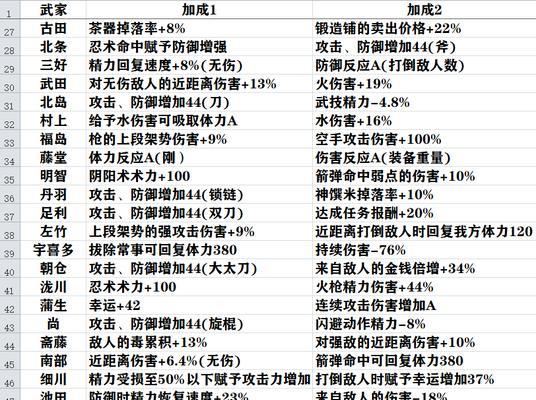 《以仁王2》妖核使用攻略（妖核获得方法与使用技巧）