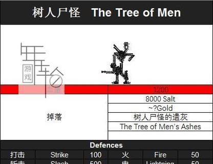 盐与避难所（以负重机制为切入点）