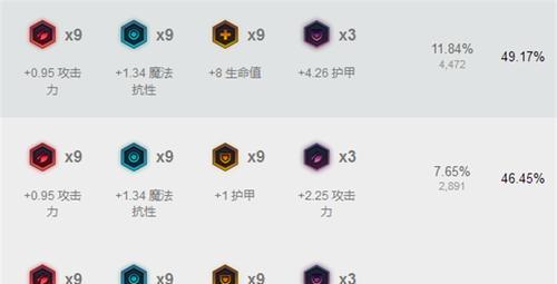 《LOL》以军团出装攻略（详解出装技巧与注意事项）