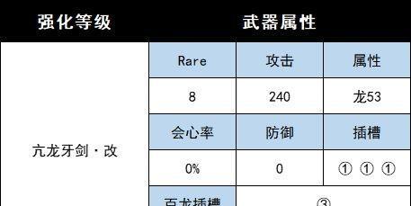 《怪物猎人崛起》曙光版本20弓配装怎么搭配？配装常见问题解答？